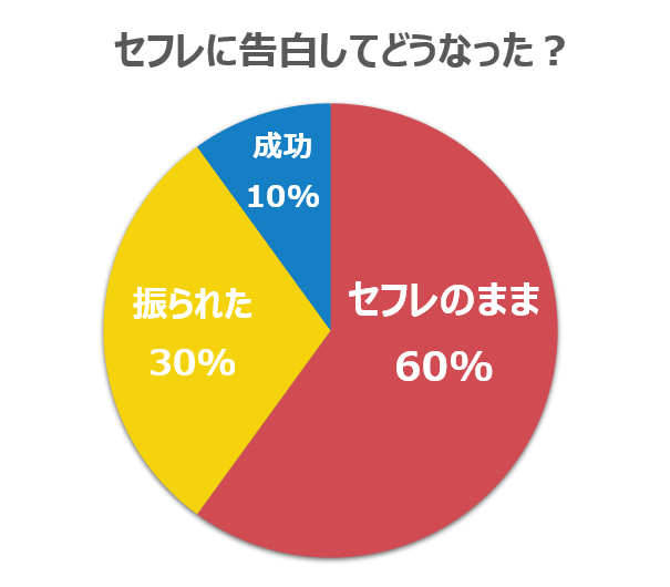 ギャルしべ長者》彼氏と同棲中なのに不在をいいことにオジサンたちを家へあげる黒ギャル！AV男優 しみけん相手にテンション爆上がり！！ - 