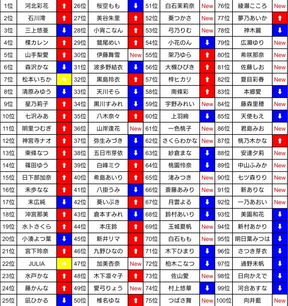 つれづれなるままに： ９月２４日生まれの人 １９９３年