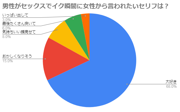 男性の「イク」と女性の「イク」の決定的な差 - 逢いトークブログ