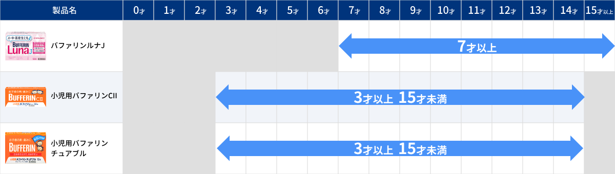 薬の使用期限はどこに書いてある？有効期限が切れた薬がもたらす健康被害とは｜介護の教科書｜みんなの介護