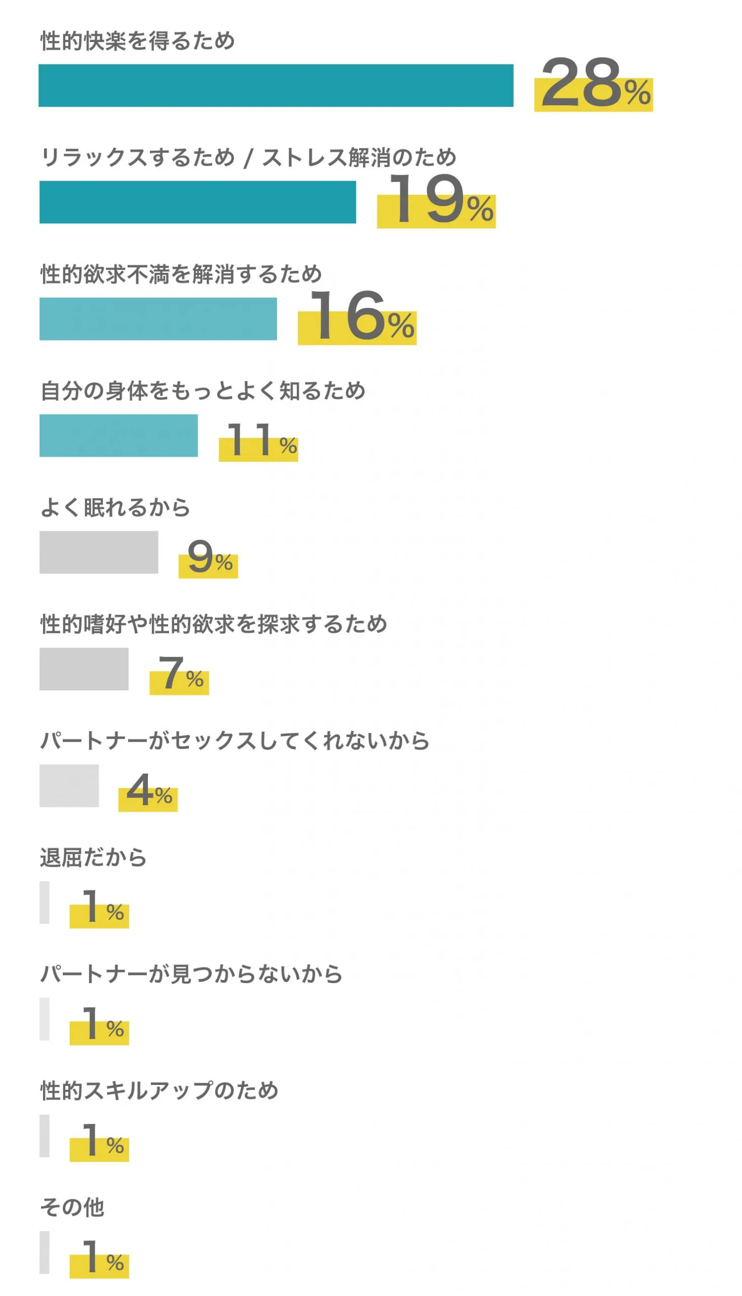 女性のオナニー平均頻度はどのくらい？イクためのやり方・コツも解説 | sweetweb.jp