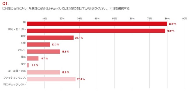 乳首当て