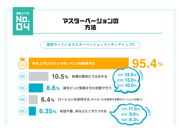 足ピンオナニーとは？やめたほうがいいと言われる理由や辞める方法を紹介！