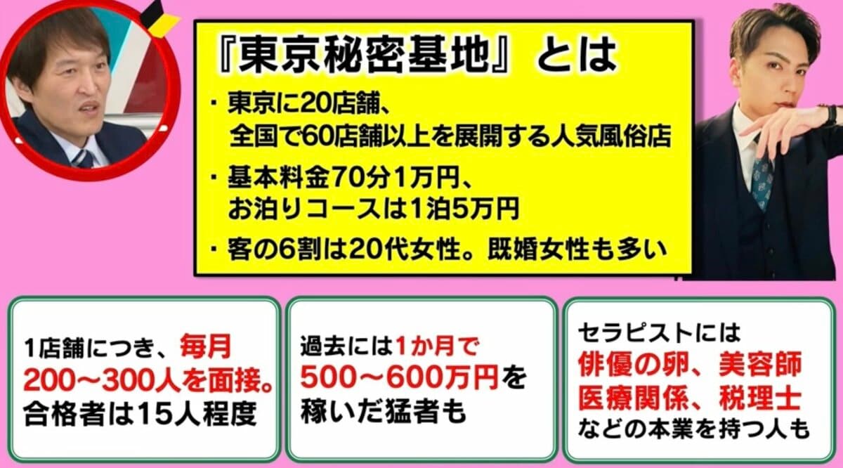 求人案内｜女性用風俗・女性向け風俗なら【新宿秘密基地】