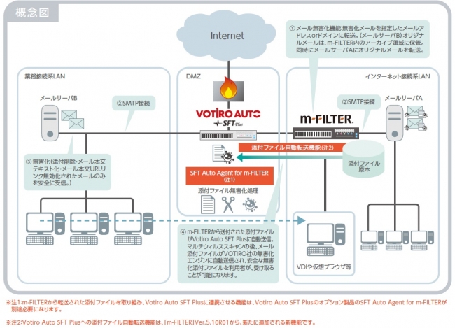 DPAスクール｜一般社団法人ドローン操縦士協会（DPA)