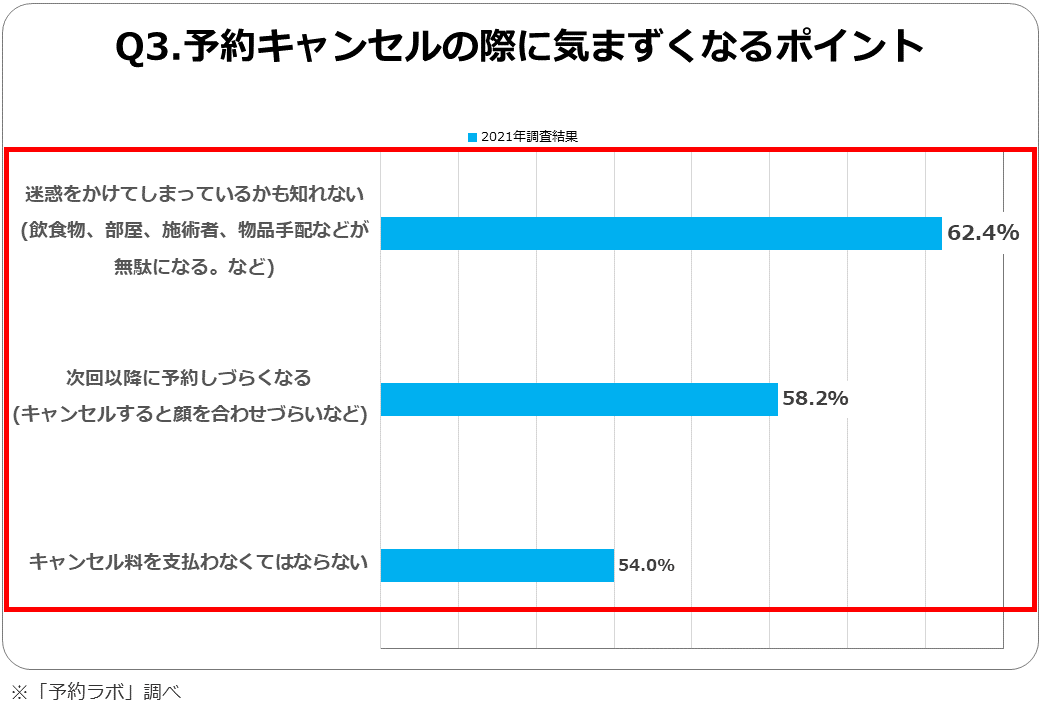 ビジネスホテルのキャンセル料｜【公式】アパ直なら、比較なしで最安値。【新都市型ホテル｜ビジネスホテル】