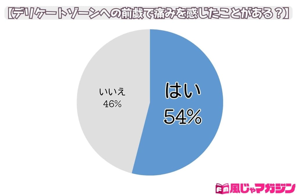 手マンが痛い！彼の愛撫が気持ちよく感じない…【医師監修】 - 夜の保健室