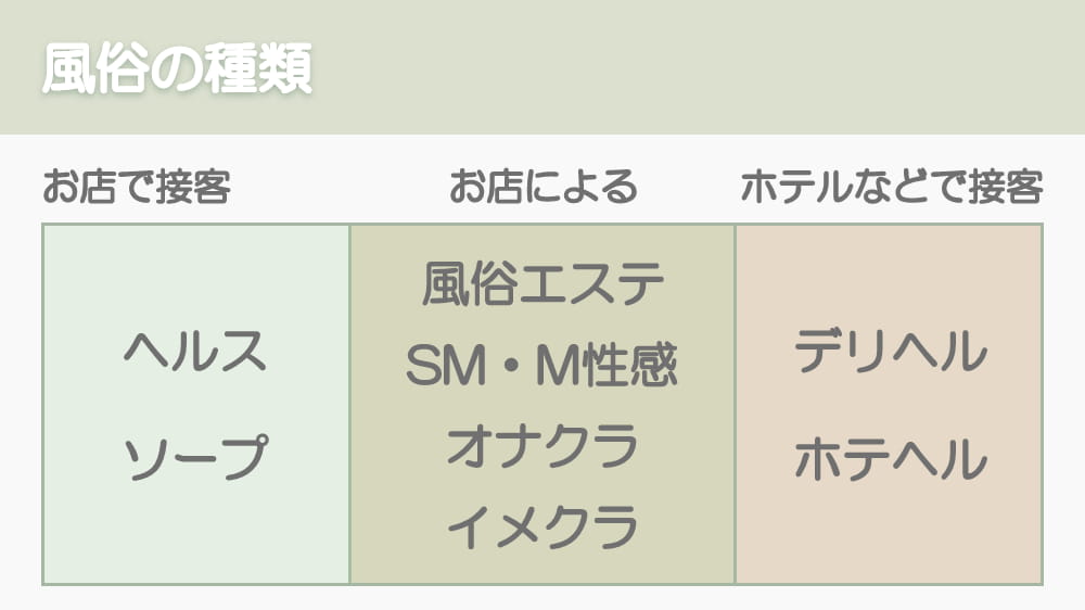 風俗の種類とサービス内容の違いをわかりやすく解説【初心者必読】 | シンデレラグループ公式サイト