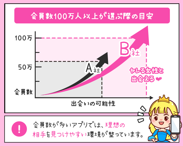 マッチングアプリなのに出会い系ではない？｜「サンマルサンの歩き方 2024完全保存版」ここだけのヤレる情報教えます！大人の遊び選択肢｜出会い中級者なら期待値も高まるパートナー探し  -