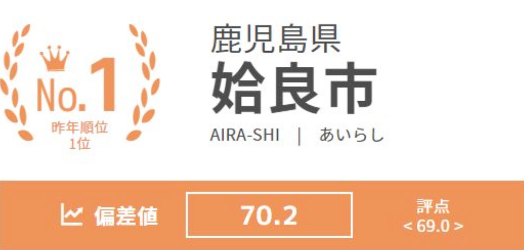 こんにちは😃, エニタイムフィットネス姶良店です‼️, ⁡, 10月末を持ちまして5周年大抽選会の景品お渡しを終了致しました‼️, 