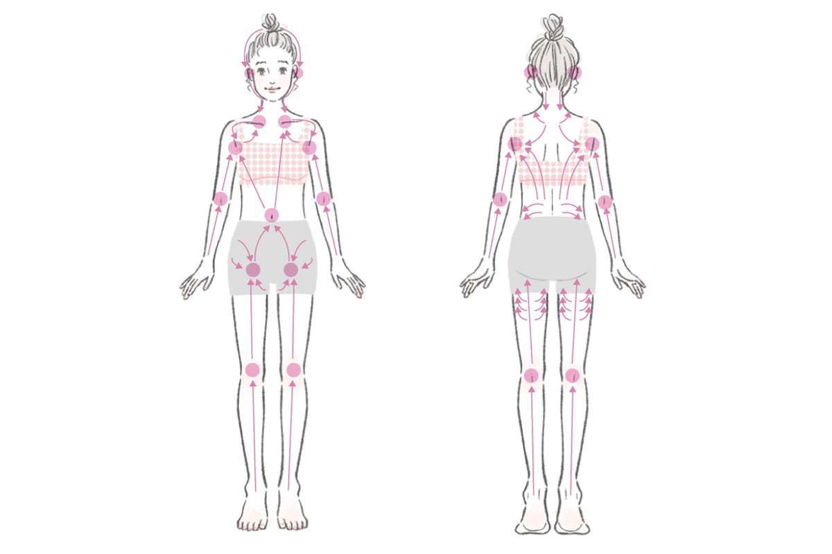 第13回 リンパ浮腫の治療とケア ―下腹部・腰臀部、外性器リンパ浮腫（男性）のケア―｜がんの先進医療｜蕗書房