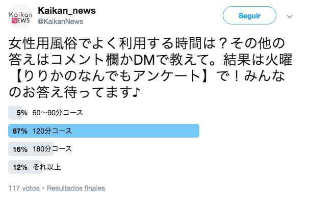 女性用風俗に何を求めていますか？』のアンケート結果はこちら… - 女性用風俗NEO99