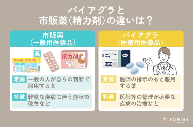 バイアグラを女性が飲むとどうなる？感度が増すって本当？副作用や購入方法を紹介 |【公式】ユナイテッドクリニック