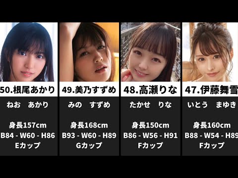 2020年FANZA月間ＡＶ女優ランキング（配信部門、通販部門） - AV同好会