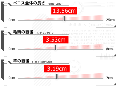 男性器の大きさについて｜大東製薬工業株式会社