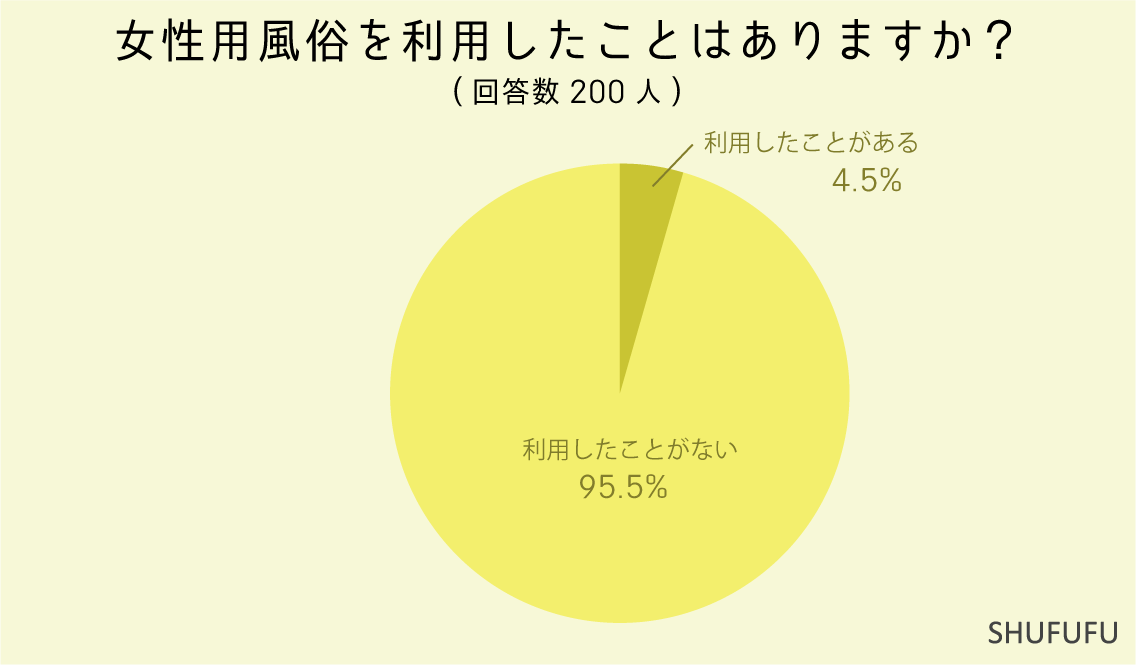 日本初の性活動の詳細調査！海外と比べ非常に不活発な