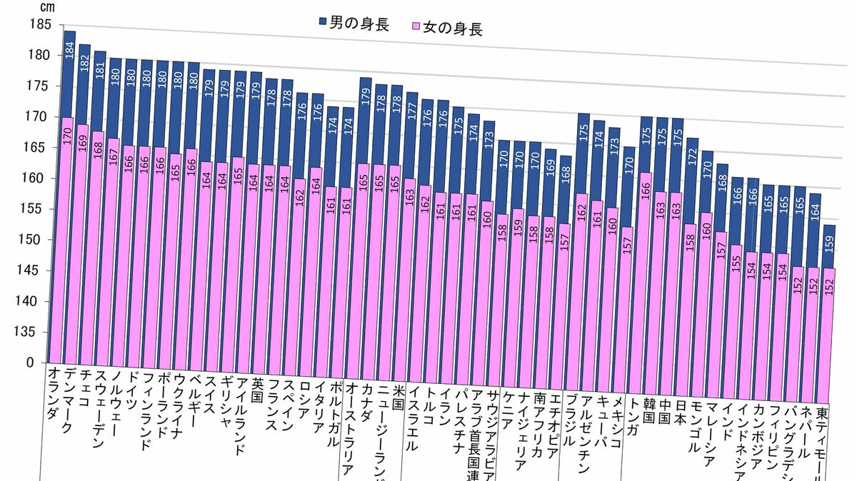 ちんこサイズ17cmあれば巨根？基準や正しい計測方法を知ってデカチン判定しよう