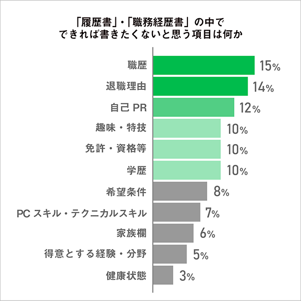 理学療法士の履歴書・志望動機の書き方】学歴・職歴・本人希望欄の例文、写真サイズなどを全解説 | なるほど！ジョブメドレー