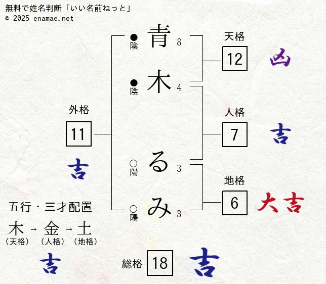 生活マネジメント学科 丸山千賀子ゼミが「名古屋市消費生活フェア☆2019」に参加 | News |