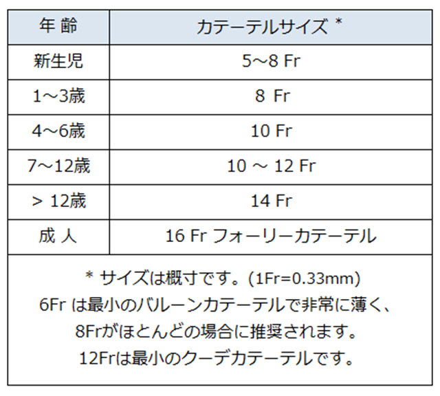 Amazon | 尿道プラグ 貫通式