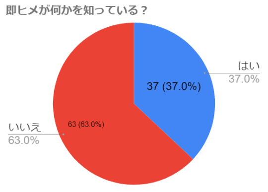 即ヒメ割！（-） 上野現役女子大生コレクション - 上野/デリヘル｜風俗じゃぱん