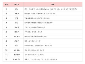 暗号？隠語？ | soppisanのブログ