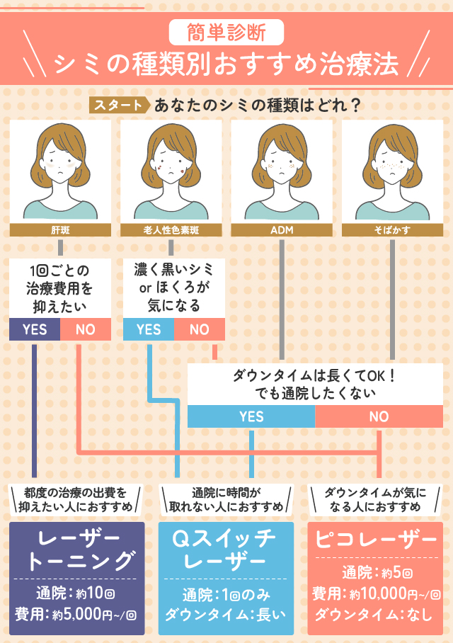 2024最新】ミセスホリック日本橋の口コミ体験談を紹介 | メンズエステ人気ランキング【ウルフマンエステ】