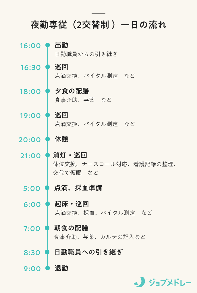 夜勤ってつらいの？きつい・しんどい理由と向いていない人の特徴