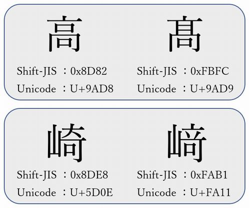 Excel 「開発」タブを表示させる方法(ボタンの表示) | Googleスプレッドシート 完全攻略