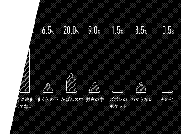 うすぴた コンドーム デラックス