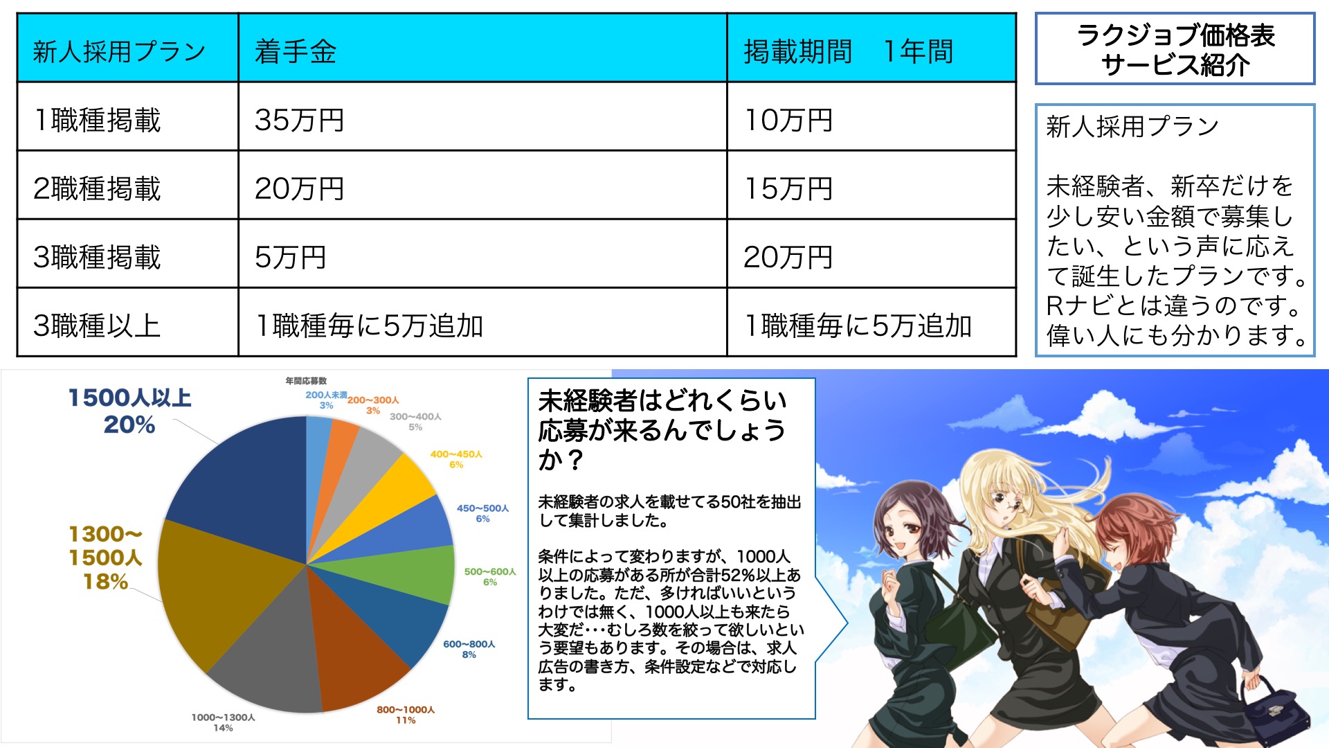 ゲーム会社ランキング】売上・年収別に1位〜20位を徹底調査した！ - 就活攻略論｜日本最大規模の就活専門ブログ【2300万PV突破】