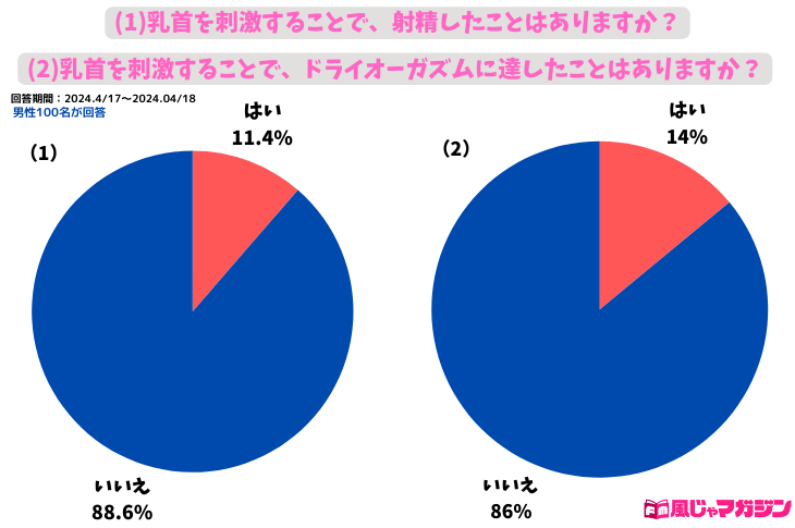 いいなり ちくびイキOL [リイド社] | DLsite