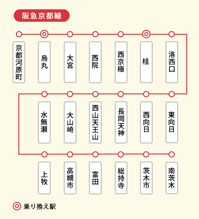 大阪から京都へ安くて速い移動手段はどれ？ 電車(JR、阪急、京阪)、バスなどを比較！ -