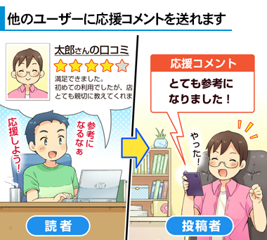 口コミ風俗情報局とは？口コミの書き方や投稿の流れを解説｜【公式】おすすめの高級デリヘル等ワンランク上の風俗を探す方へ｜東京ナイトライフ