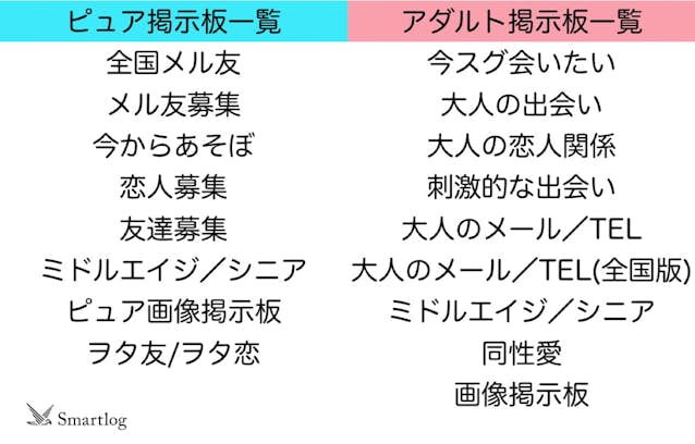 男性向け】ハッピーメールのアダルト掲示板とは？簡単にセフレを作れるって本当？