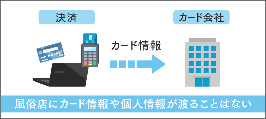 デリヘルや風俗でクレジットカードは使える？ | クレジットカード現金化ガイド