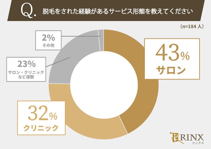 メンズ脱毛・ヒゲ脱毛専門店rinx（リンクス）