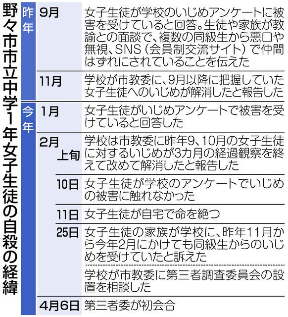 第3章 事業実施想定区域及びその周囲の概況 3.1 自然的状況 3.1.1