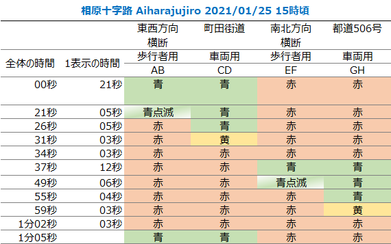 ホームズ】JR横浜線 橋本駅 バス5分 相原十字路下車