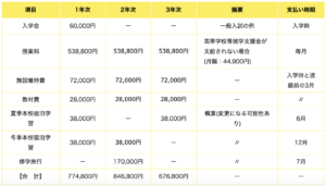 ラバ自由が丘学園通り店】ホットヨガ初体験→即入会した5つの訳！感想や口コミ情報も