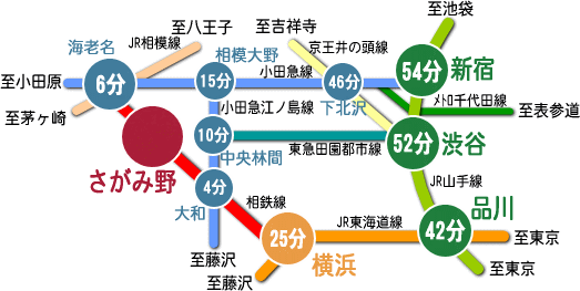 神奈川中央交通「さがみ野駅」バス停留所／ホームメイト