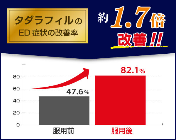 メガリス20mgの通販：1錠あたり171円～【最安値】ネット総合病院