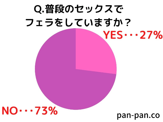 大好きな女を彼女にして初フェラしてもらったら嬉しすぎてフルおっきしてるエロ画像 | 素人エロ画像やったる夫