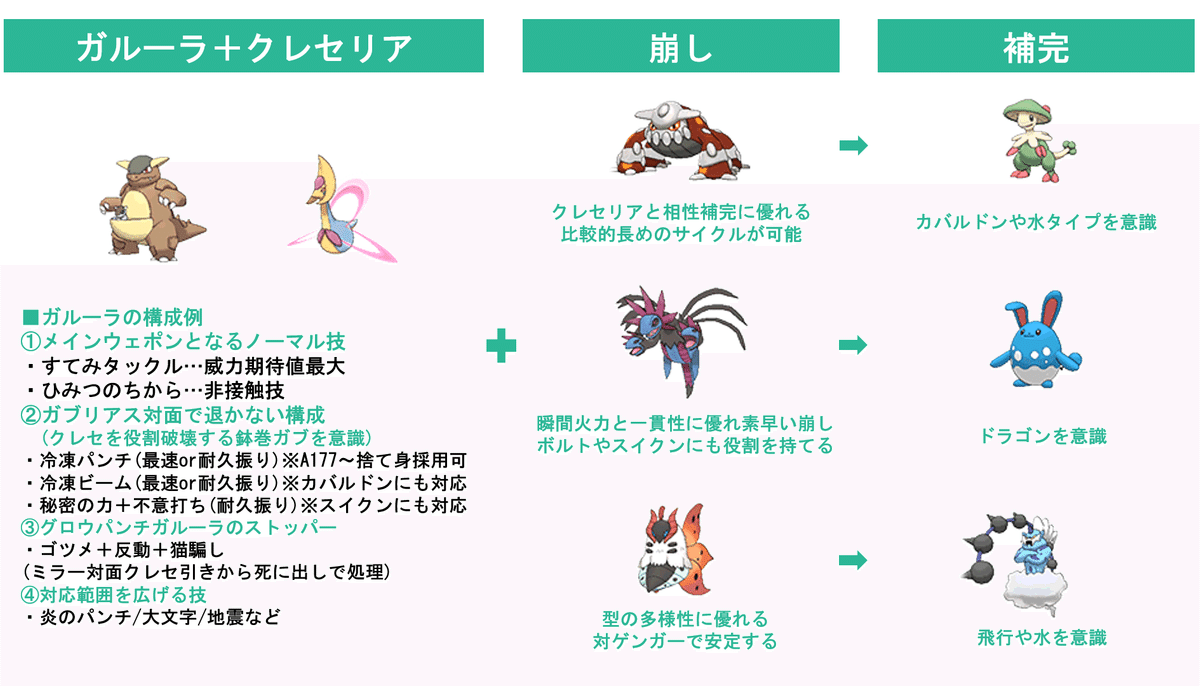 ポケモン剣盾】6世代最強PT『ガルガブゲンボルトバシャスイクン』が現代でも最強だった件wwwwww - YouTube