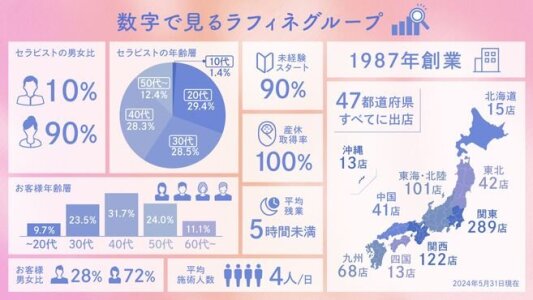 全国出張マッサージセラピー岩手店のメンズエステ求人情報 - エステラブワーク岩手