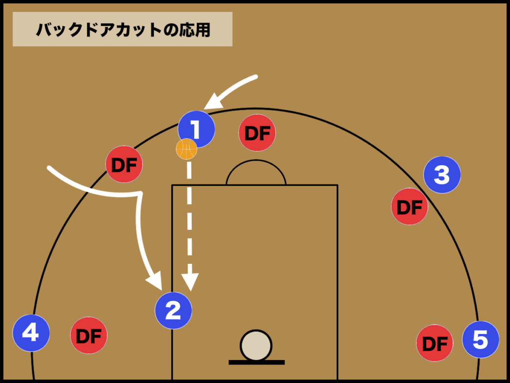 アメリカンフットボール部】特別企画「ＰＬＡＹ ＢＡＣＫ」 ２０２４年１０月２６日（土）