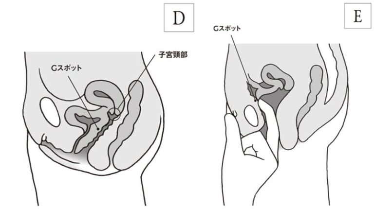 厳選 潮吹きバイブ 振動 回転