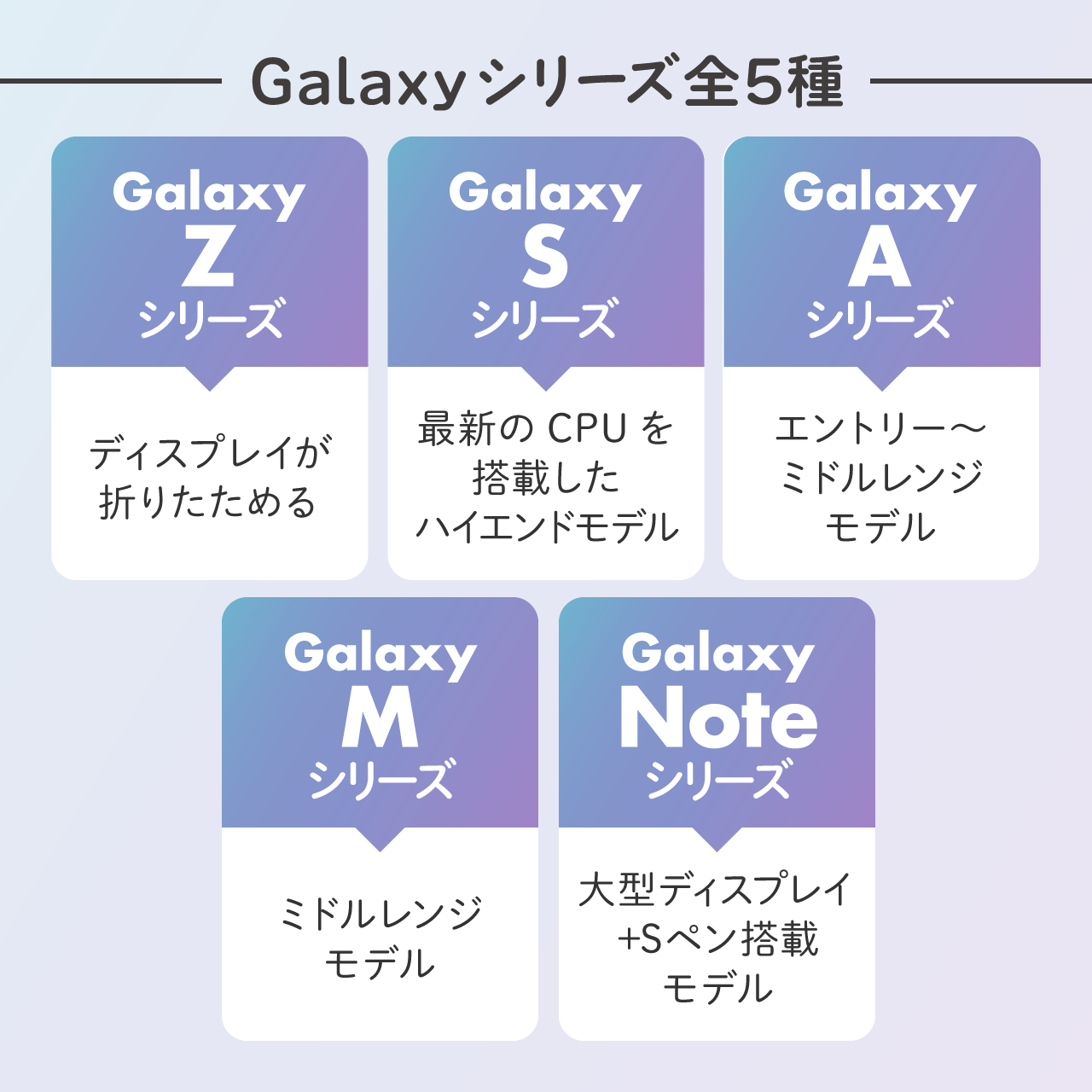 ドコモ販売ランキング：Galaxy S23シリーズが上位総なめ【4月17日～4月23日】 - ITmedia Mobile