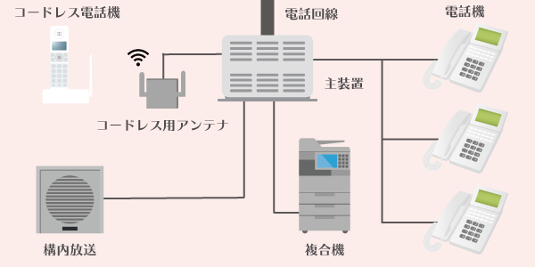 アクセス｜福井市のラブホテル｜ホテルMOT【公式】 | 福井市のラブホテル｜ホテルMOT【公式】