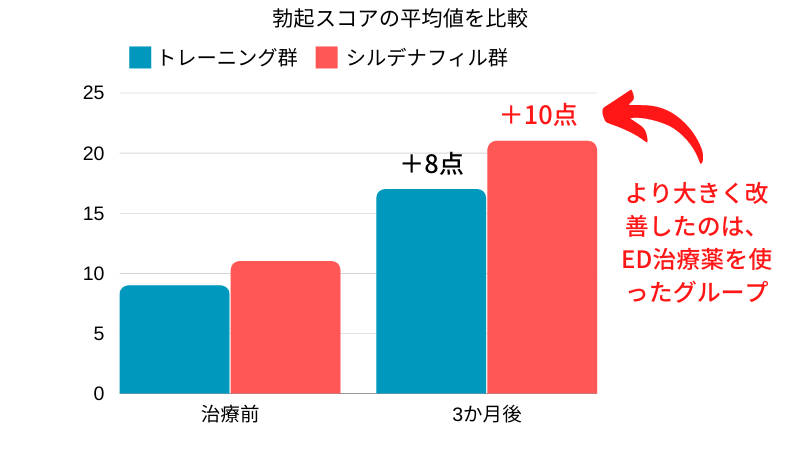 50%OFF】【PC筋+催○式】誰でも出来る!決定版「はじめての」脳イキ!ノーハンドオナニー初級編 [空心菜館] | DLsite